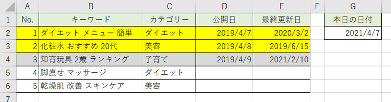 エクセルで入力したら色が変わるようにする方法 With Pc