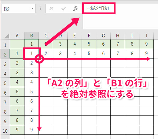 エクセルで数式をコピーするとずれる 行や列を固定するには With Pc