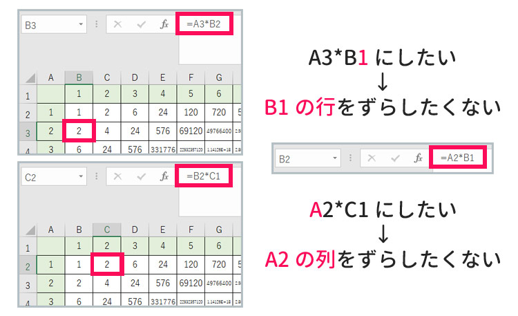 エクセルで数式をコピーするとずれる 行や列を固定するには With Pc