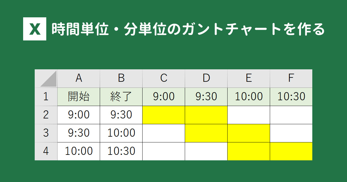エクセルで時間単位 分単位のガントチャートを作成する方法 With Pc