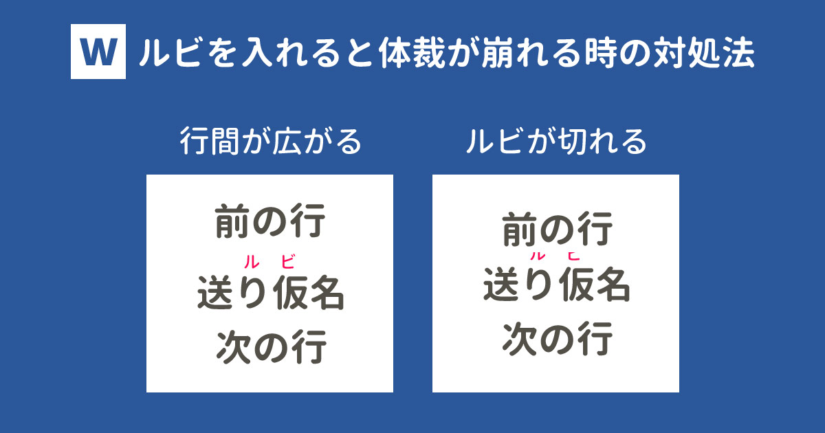 Wordでルビを入れると行間が広がる 文字が切れる 対処法は With Pc