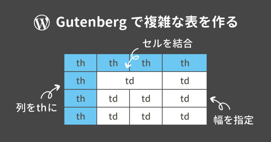 【Gutenberg】WordPressで表を結合できない！複雑な表の作り方は？