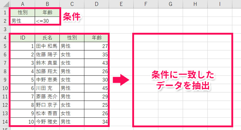 Excelで複数条件に一致したデータを抽出する方法 With Pc