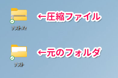 7-Zipで暗号化した圧縮ファイルを作成した結果