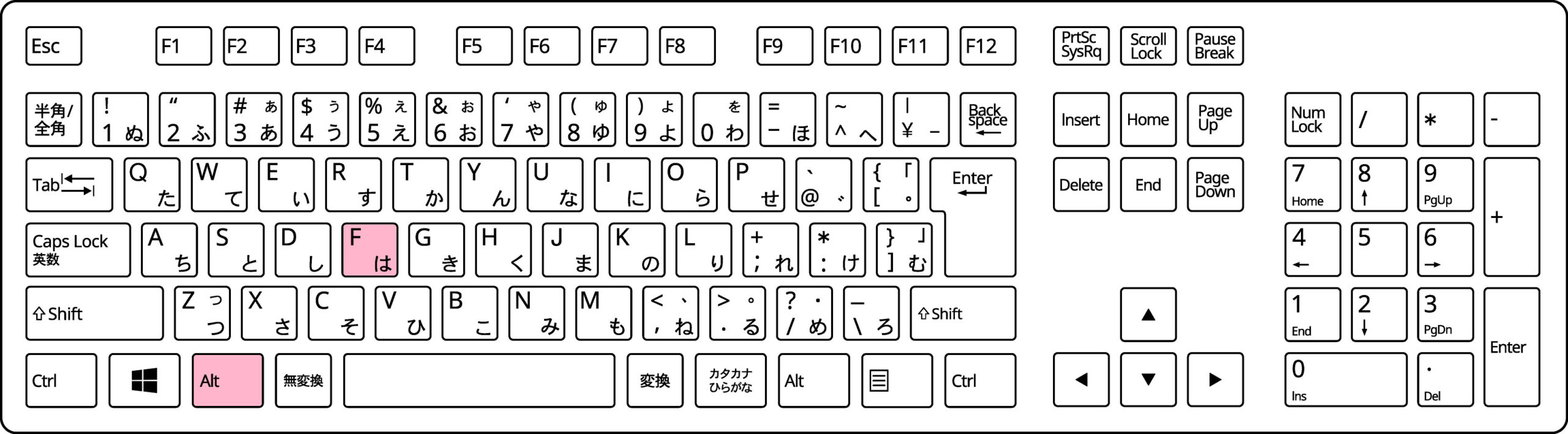 Edgeの設定メニューを開くショートカットキー