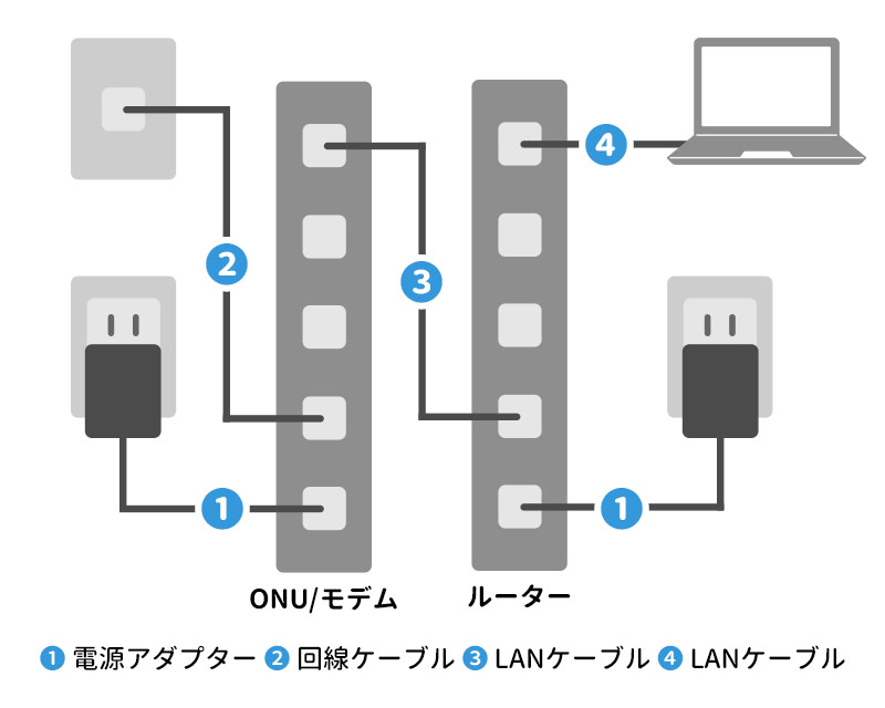 通信機器の接続図