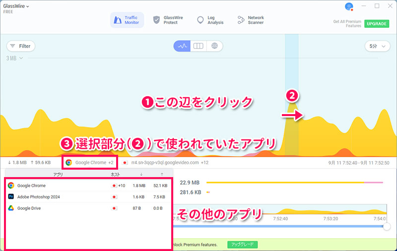 GlassWireのTraffic MonitorのGraphモード