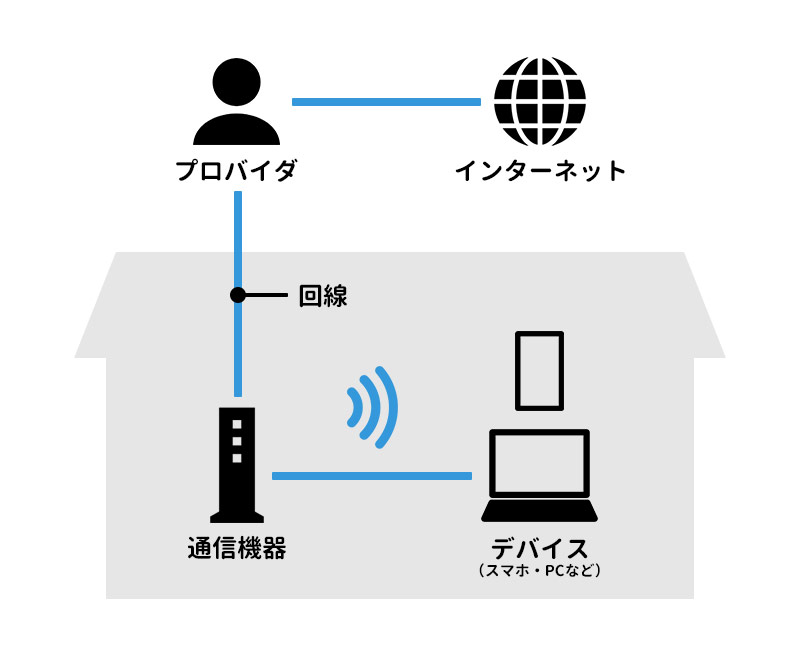 インターネットの仕組み