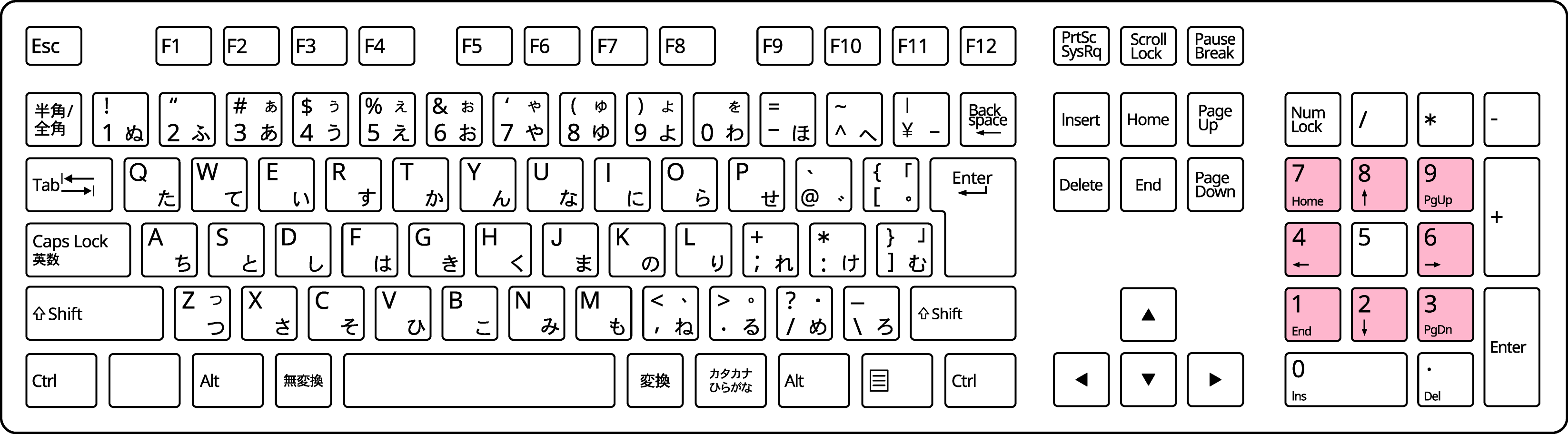 テンキーの0と5以外の数字キー