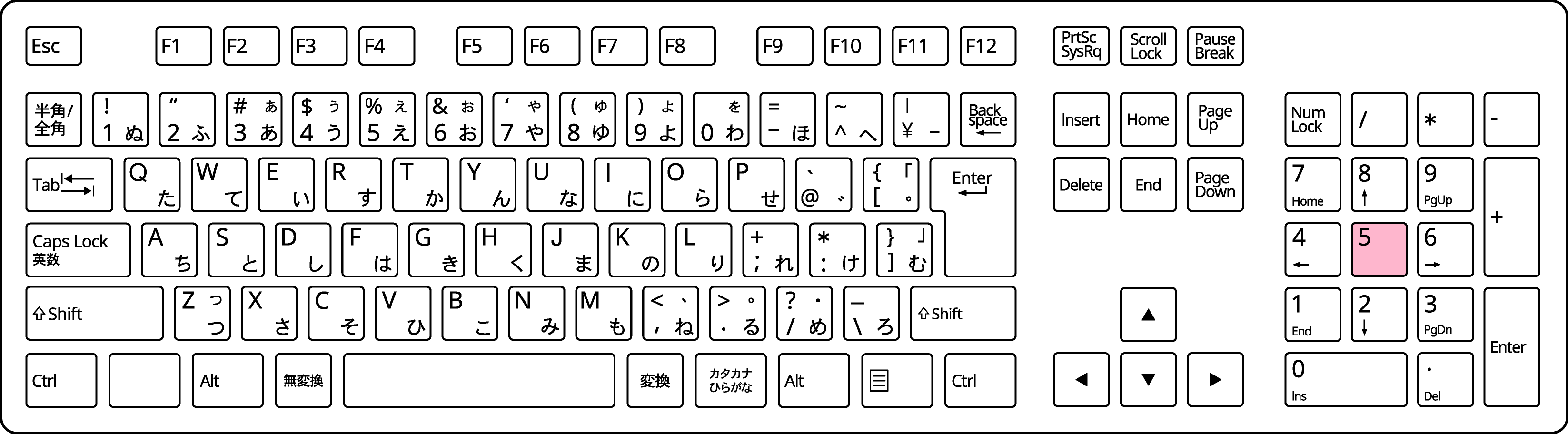 テンキーの5キー