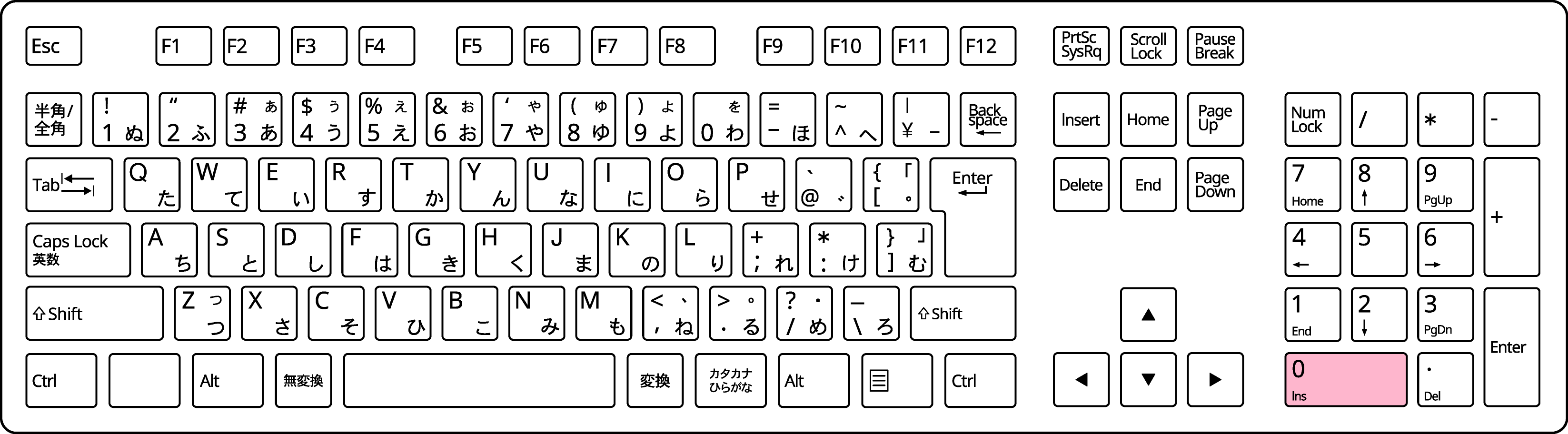 テンキーの0キー