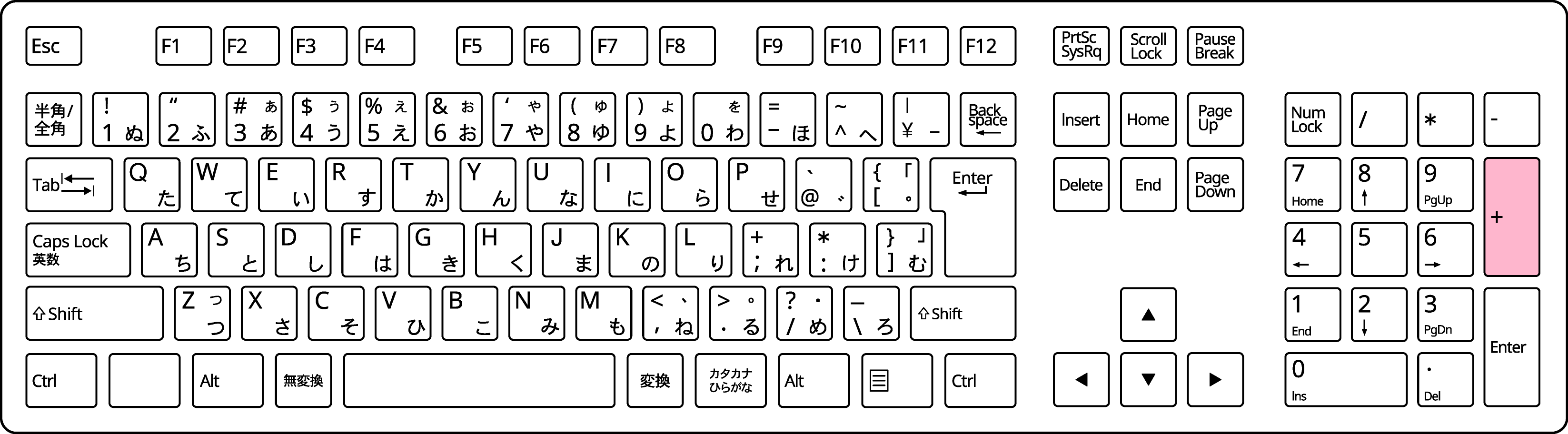 テンキーのプラスキー