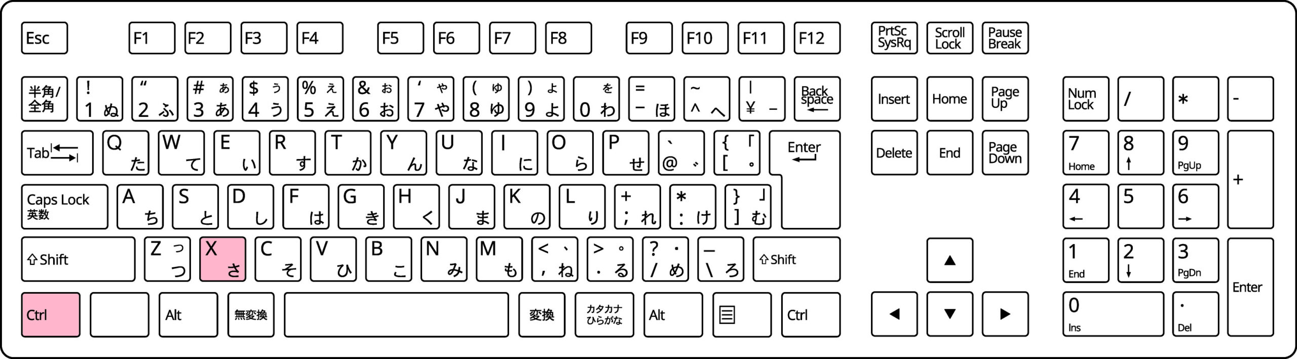 切り取りのショートカットキー