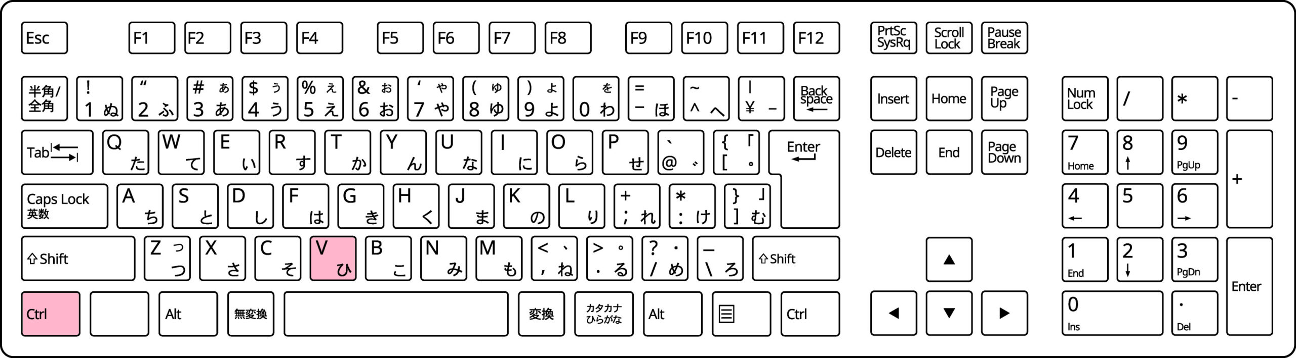 貼り付けのショートカットキー