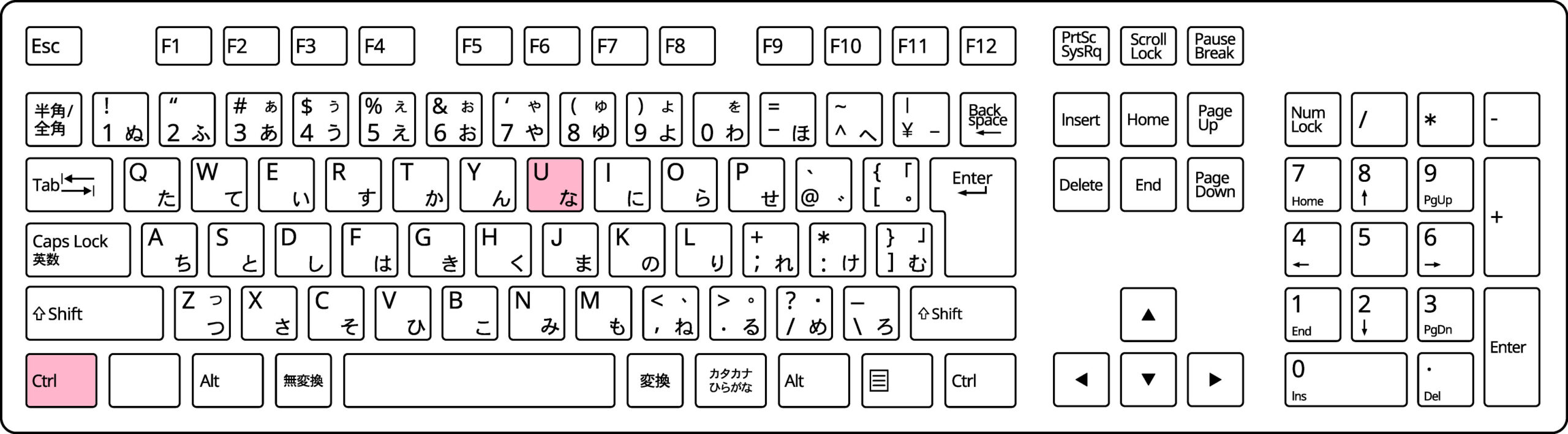 ソース表示のショートカットキー