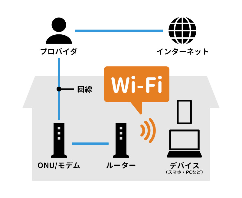 Wi-Fi